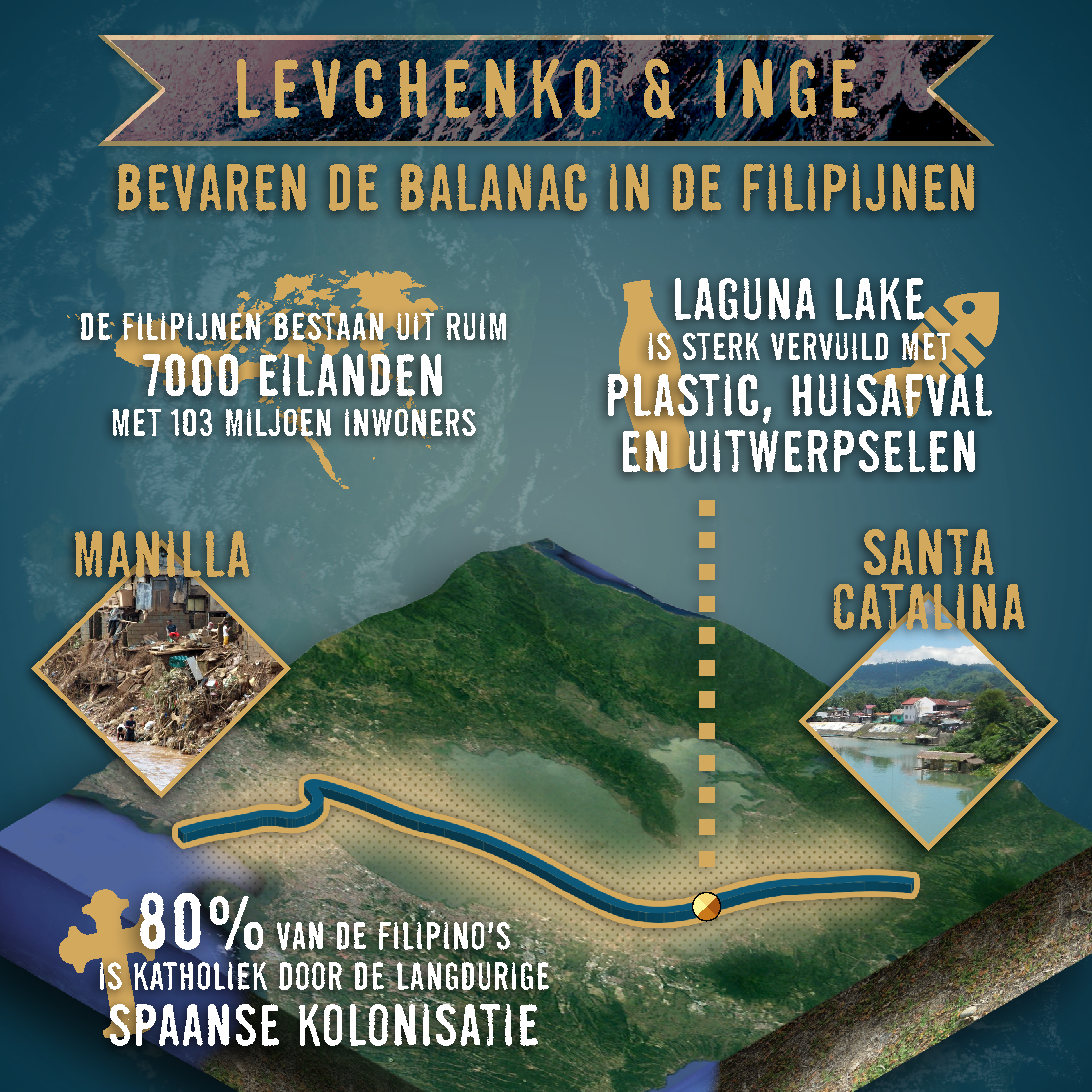 Risky Rivers Filipijnen infographic