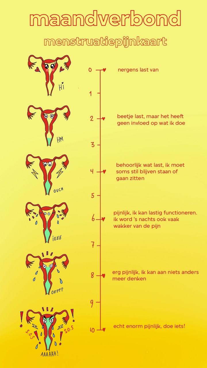 MVB menstruatiepijnkaart